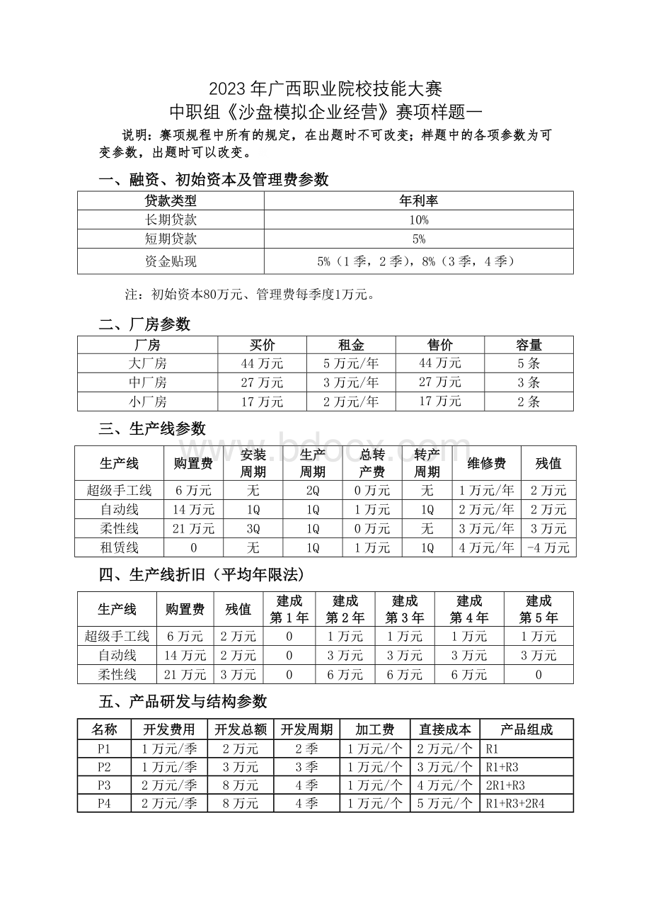 2023年广西职业院校技能大赛中职组《沙盘模拟企业经营》赛项样题1.docx