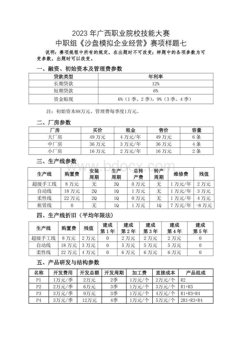 2023年广西职业院校技能大赛中职组《沙盘模拟企业经营》赛项样题7.docx_第1页