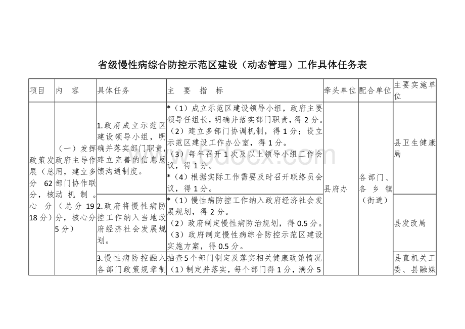 省级慢性病综合防控示范区建设（动态管理）工作具体任务表.docx