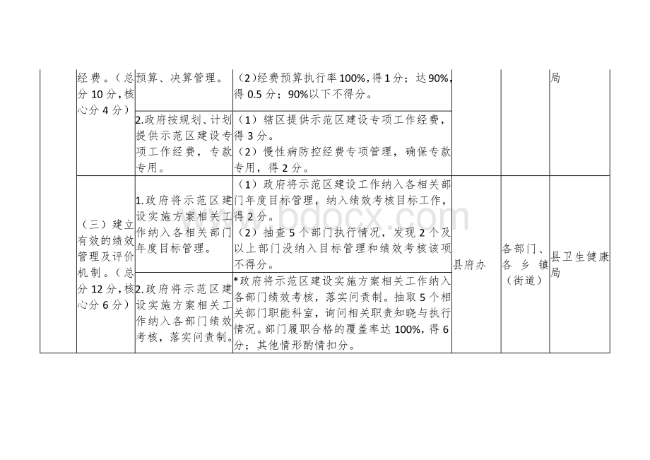 省级慢性病综合防控示范区建设（动态管理）工作具体任务表.docx_第3页