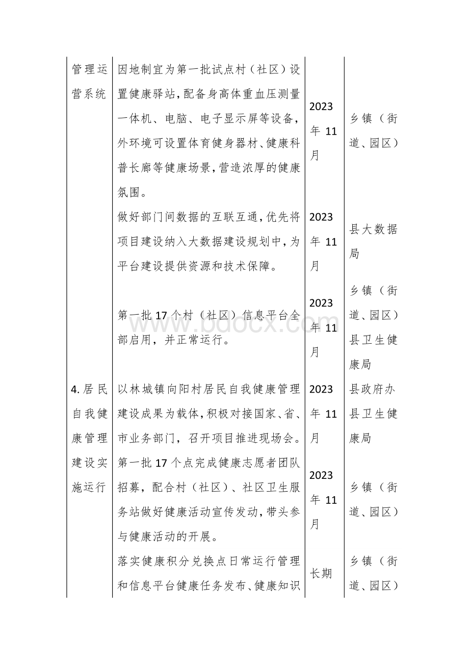 居民自我健康管理建设重点任务清单.docx_第2页