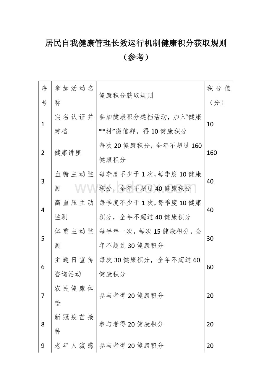 居民自我健康管理长效运行机制健康积分获取规则.docx