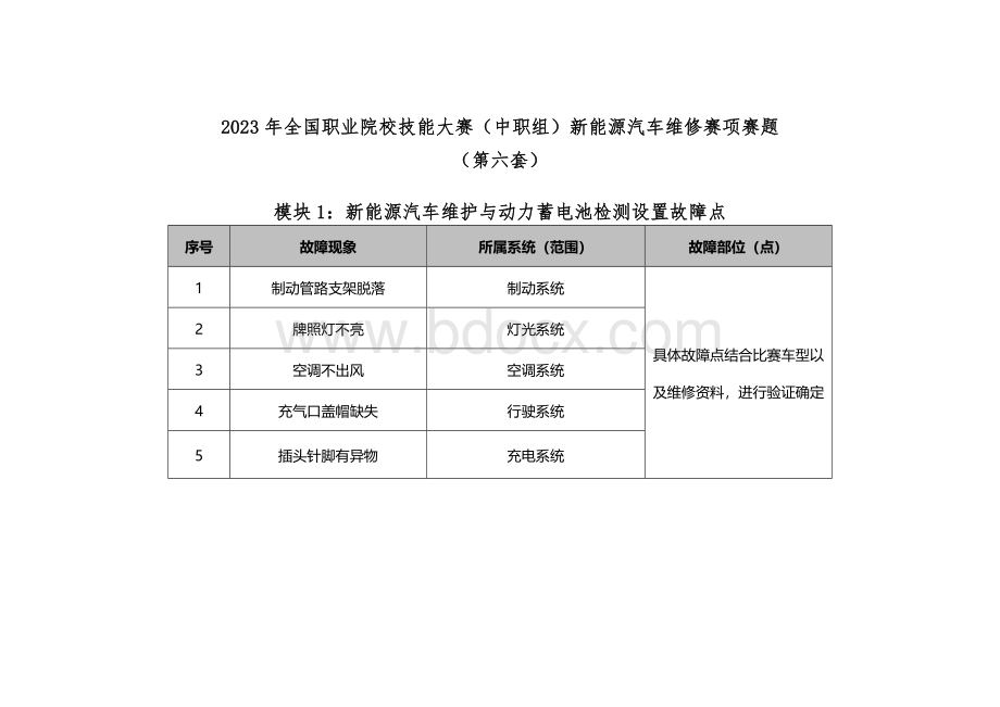 全国职业大赛（中职）ZZ036新能源汽车维修赛项赛题第6套.docx