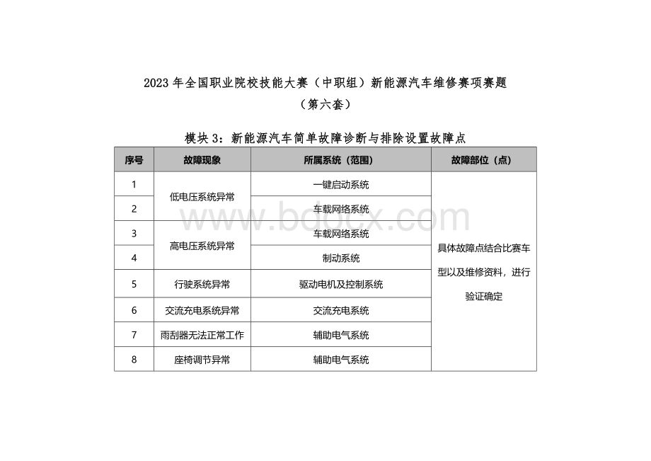 全国职业大赛（中职）ZZ036新能源汽车维修赛项赛题第6套.docx_第3页