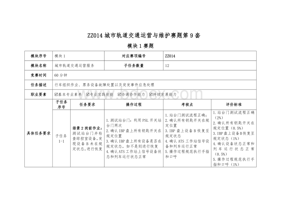 全国职业大赛（中职）ZZ014城市轨道交通运营与维护赛题第9套.docx_第1页