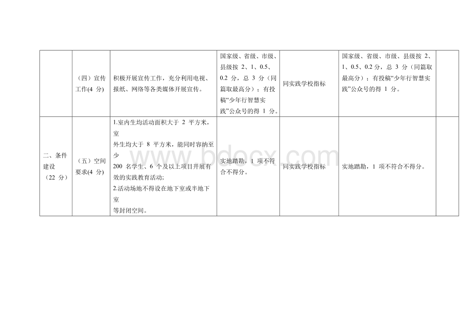 中小学生综合实践基地（学校）考核指标体系评分标准.docx_第2页