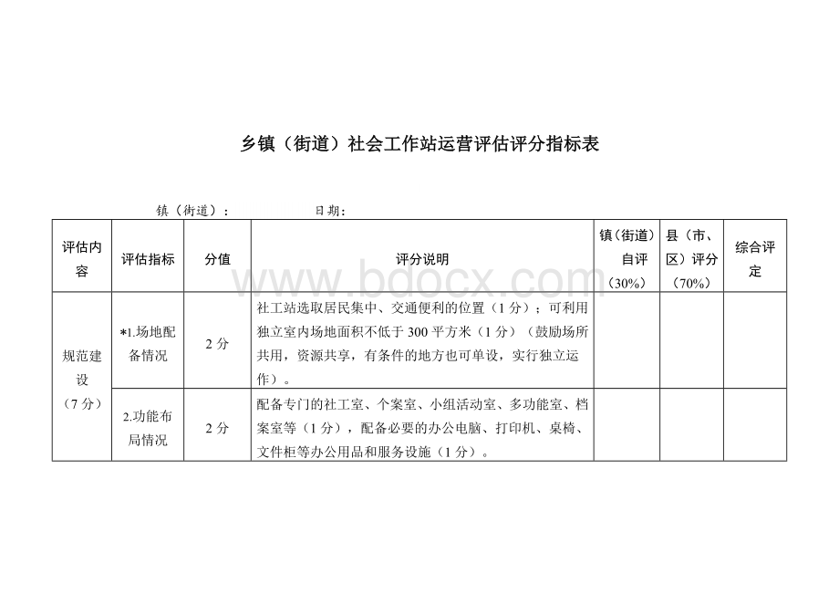 乡镇（街道）社会工作站运营评估评分指标表.docx_第1页