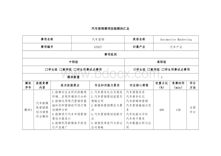 （全国职业技能比赛：高职）GZ027汽车营销赛题第8套.docx