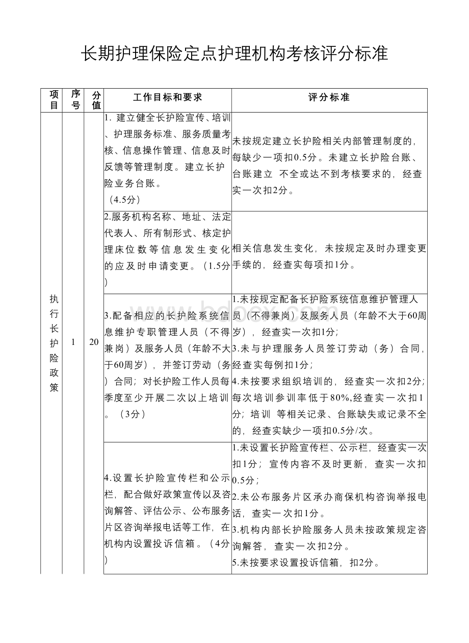 长期护理保险定点护理机构考核评分标准.docx