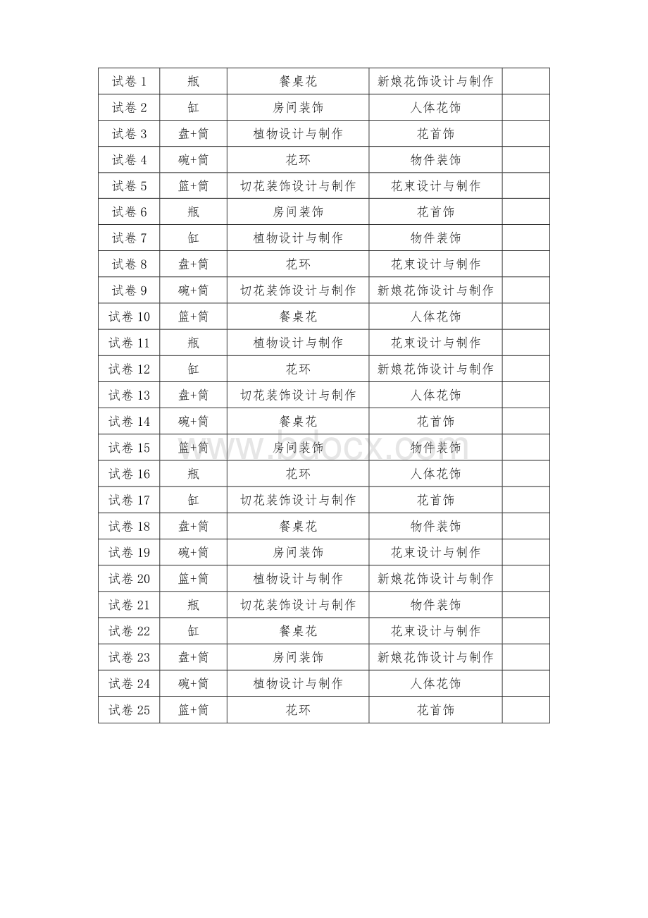 （全国职业技能比赛：高职）GZ002花艺赛题10套库.docx_第3页