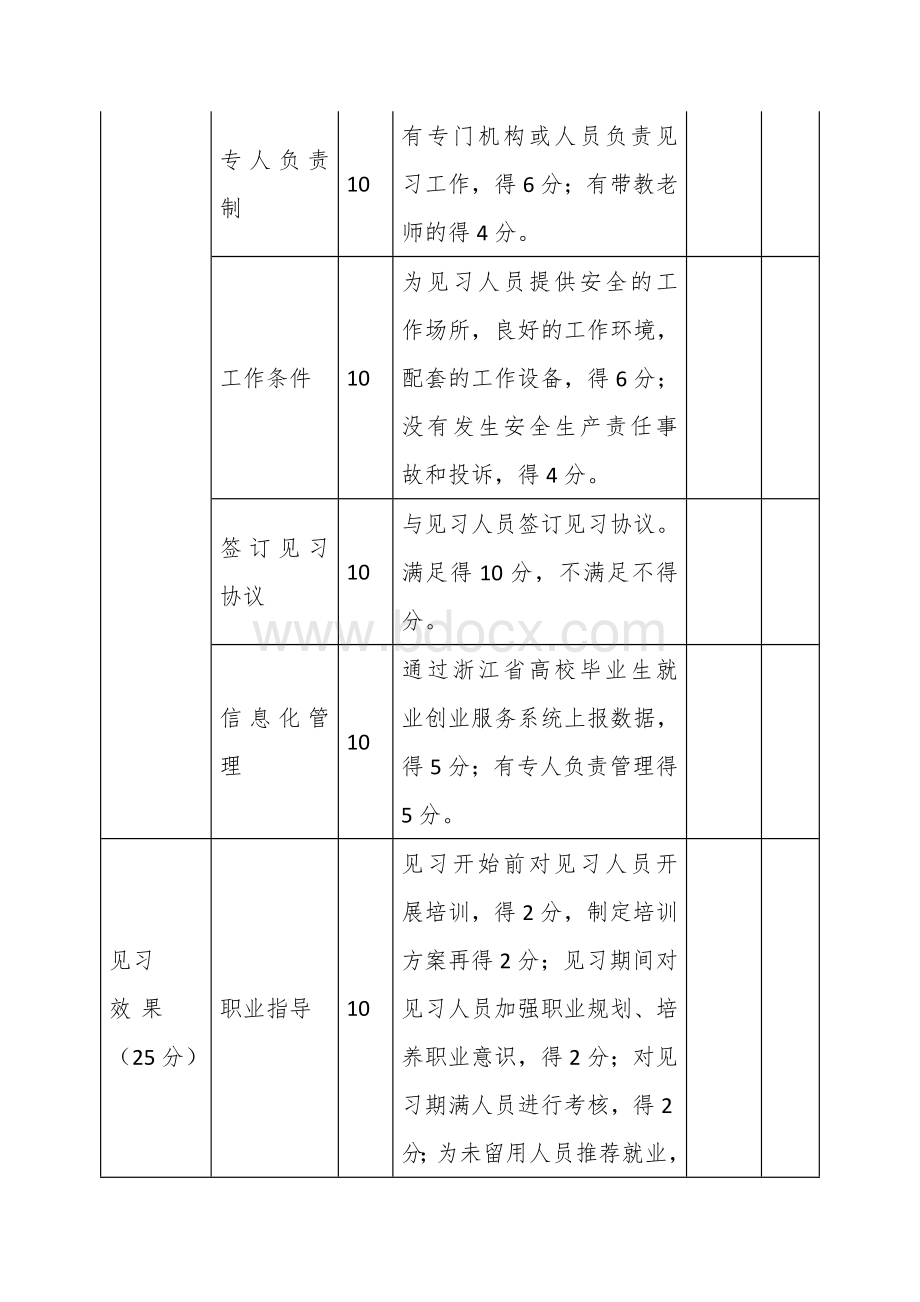 高校毕业生就业见习基地评分表.docx_第2页