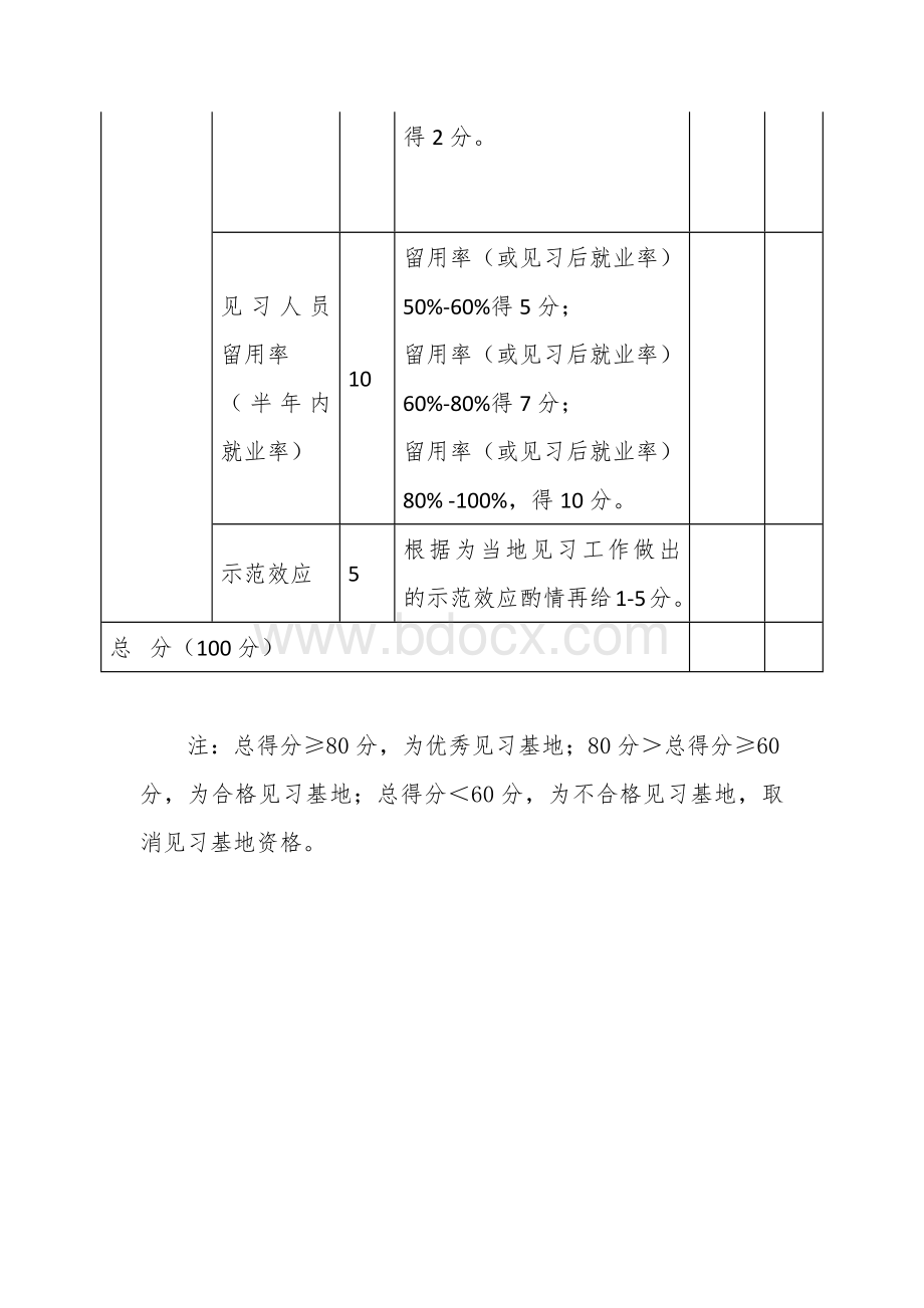 高校毕业生就业见习基地评分表.docx_第3页