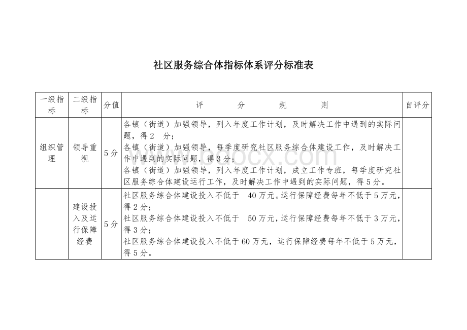 社区服务综合体指标体系评分标准表.docx