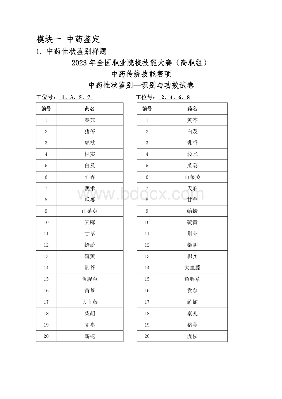 （全国职业技能比赛：高职）GZ040中药传统技能赛题第6套.doc