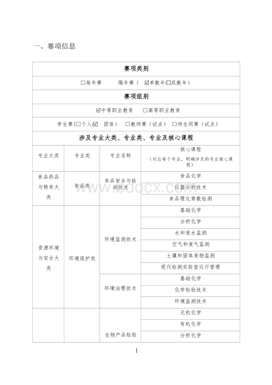 （中职）ZZ035化学实验技术赛项规程（7月17日更新）.docx_第2页