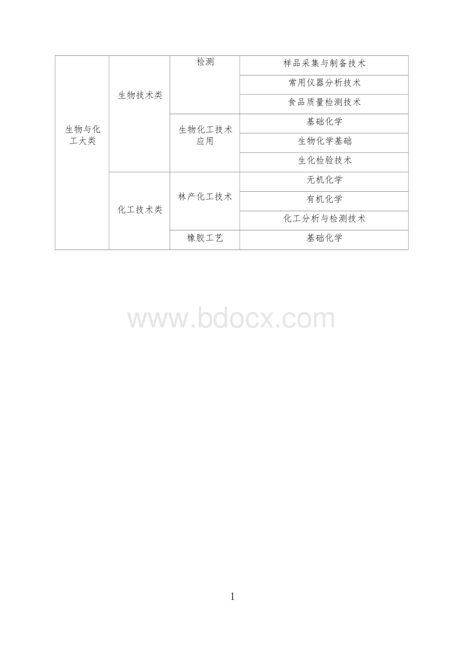 （中职）ZZ035化学实验技术赛项规程（7月17日更新）.docx_第3页