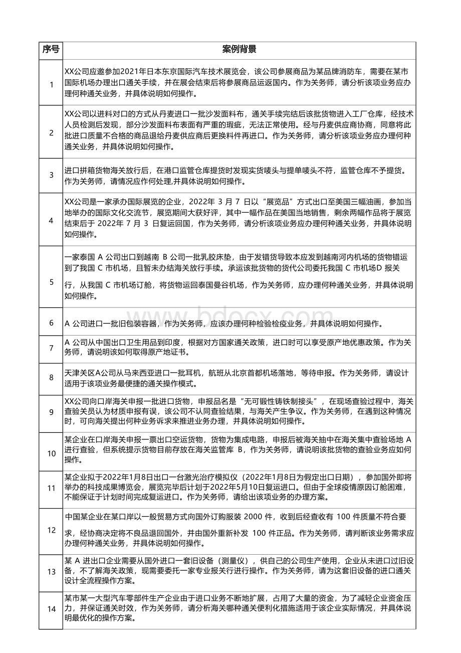 职业技能比赛海关事务操作（题库）.docx