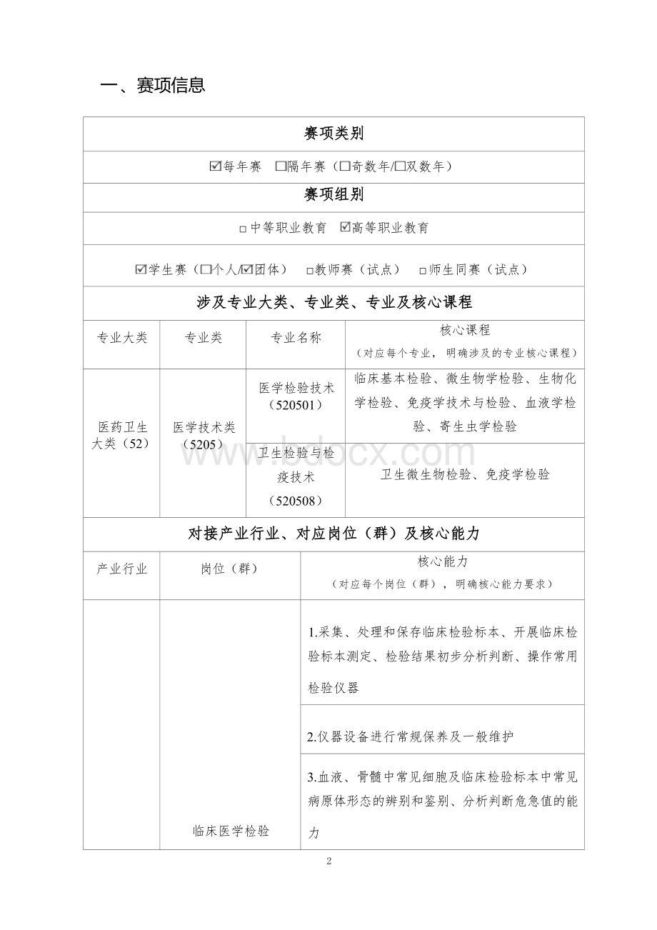 （高职）GZ041检验检疫技术赛项规程（7月25日更新）.docx_第3页