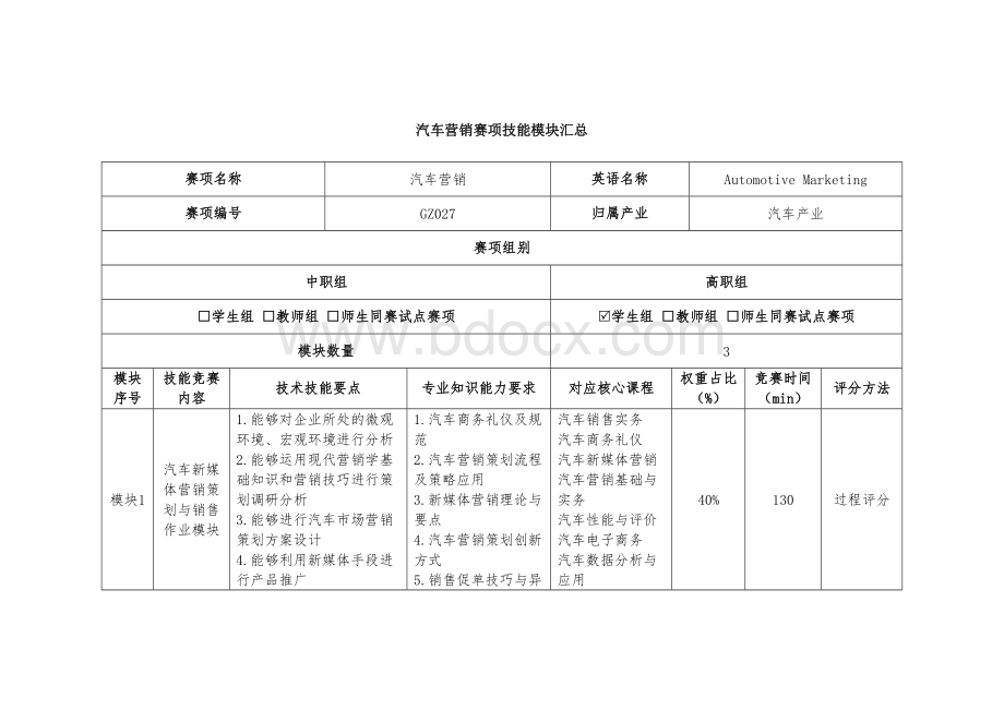 （全国职业技能比赛：高职）GZ027汽车营销赛题第9套.docx_第1页