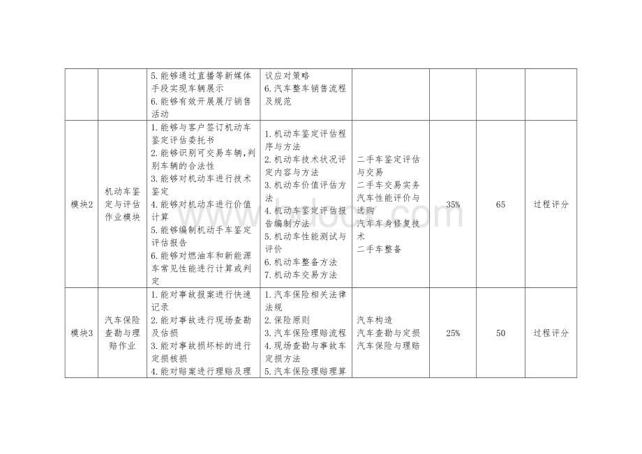 （全国职业技能比赛：高职）GZ027汽车营销赛题第9套.docx_第2页