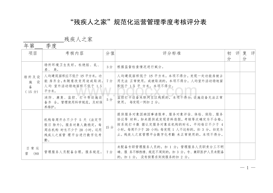 “残疾人之家”规范化运营管理季度考核评分表.docx