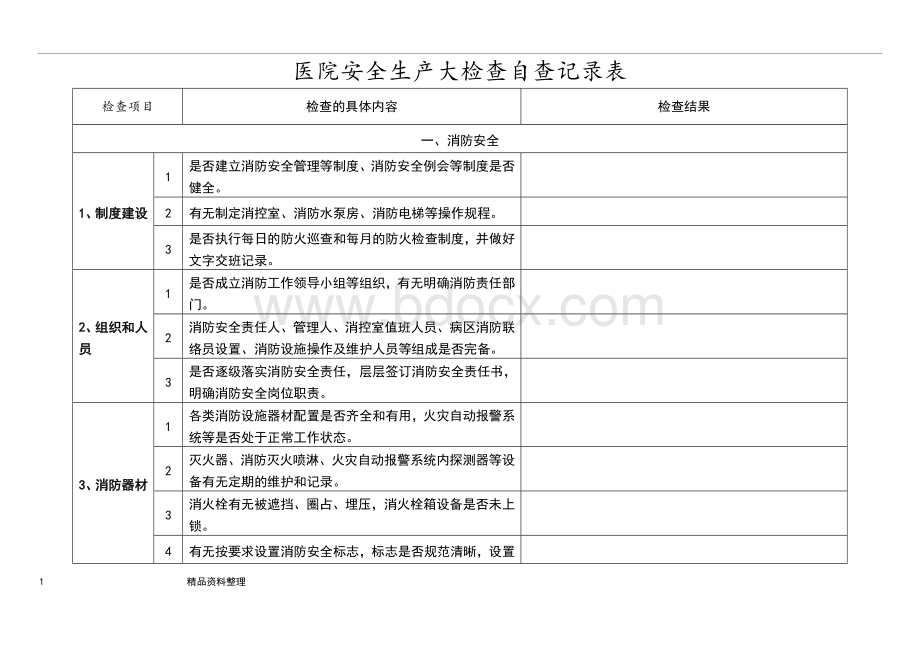 医院安全生产大检查自查记录文本表.doc