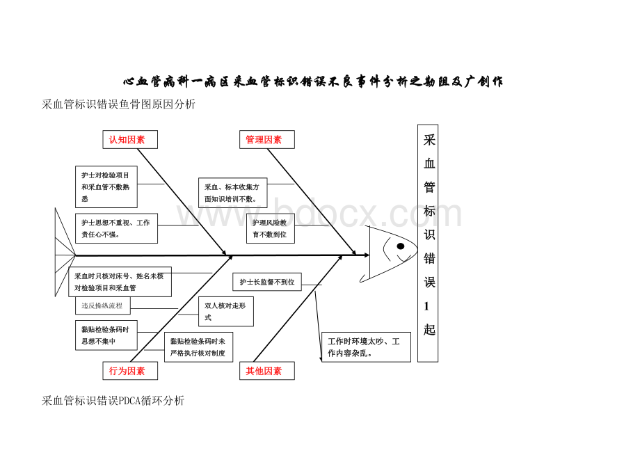 采集标本错误不良事件分析-(1).doc