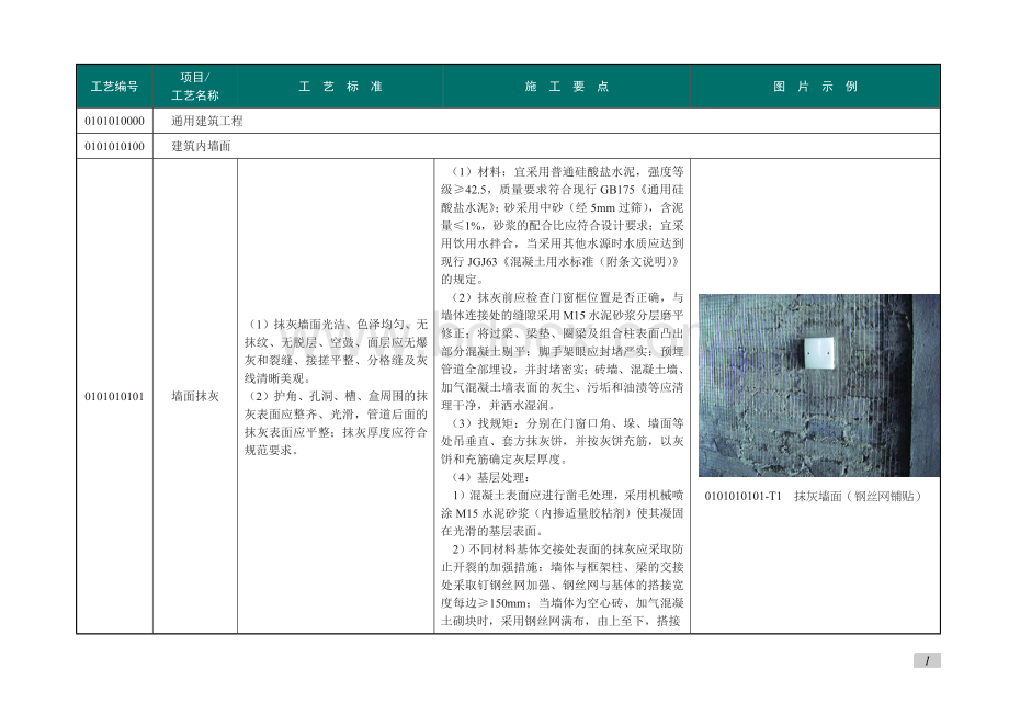 国家电网变电站土建施工标准工艺--2021版.docx