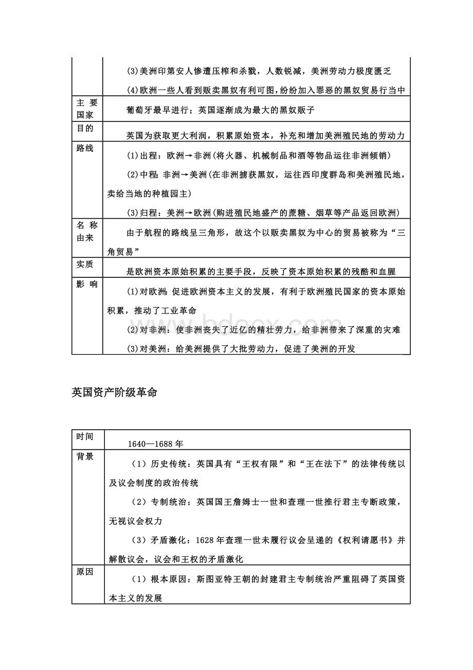 初中复习资料：英国近代发展史.docx_第2页