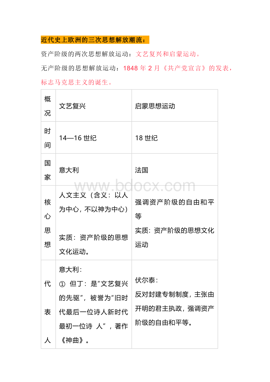 九年级上册历史期末专题复习——三次思想解放运动.docx_第1页