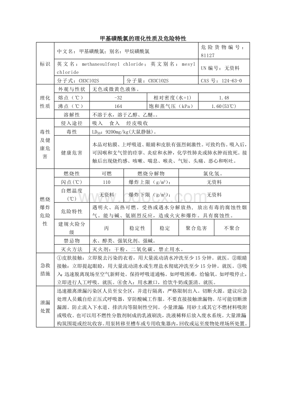 甲基磺酰氯安全周知卡、职业危害告知卡、理化特性表.docx_第3页