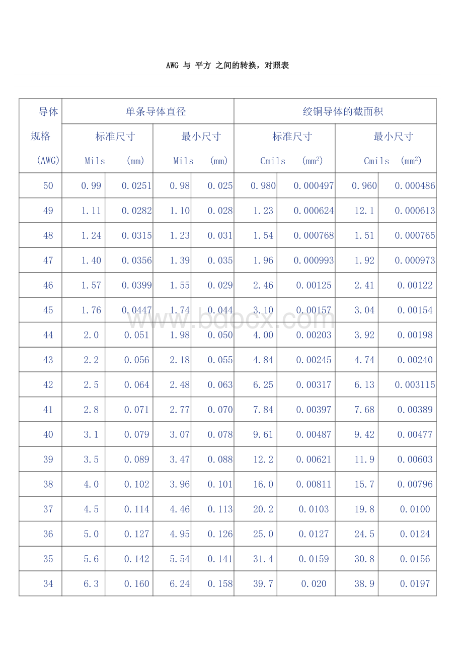 电源线之标号AWG-与-平方-对照表.doc