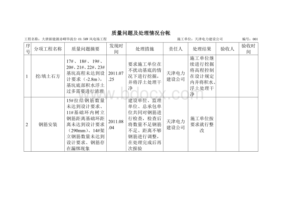 质量问题及处理情况台帐.doc