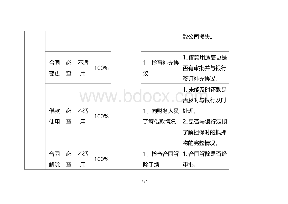 专项审计-筹资管理循环审计内容.docx_第3页