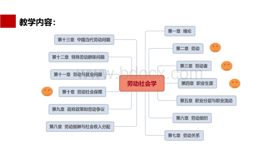 自考00294劳动社会学课件（第1章-第13章）.pptx_第3页