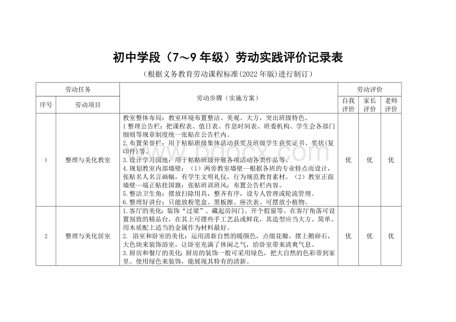 初中学段(7至9年级)劳动实践评价记录表.docx