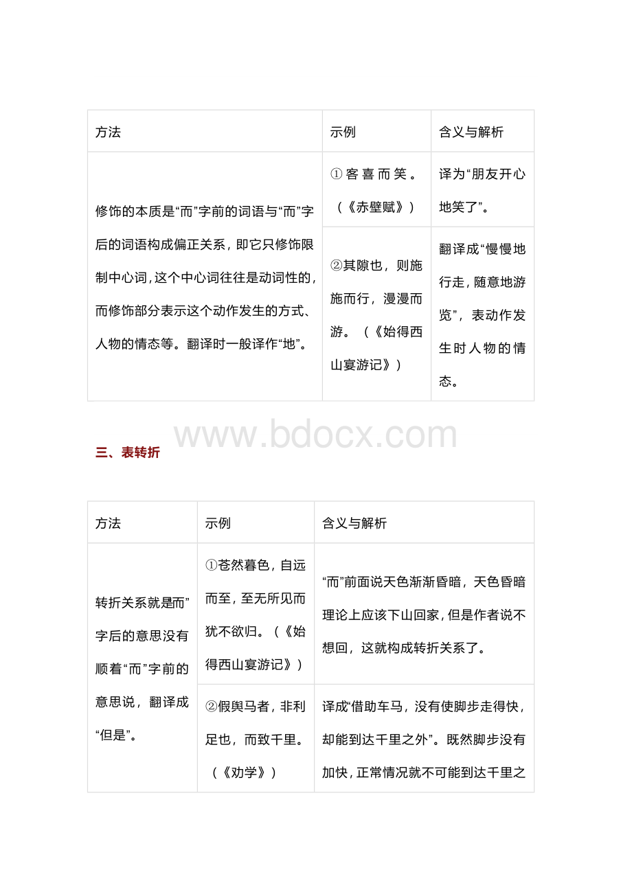 高中语文文言虚词“而”字的含义与用法.docx_第2页