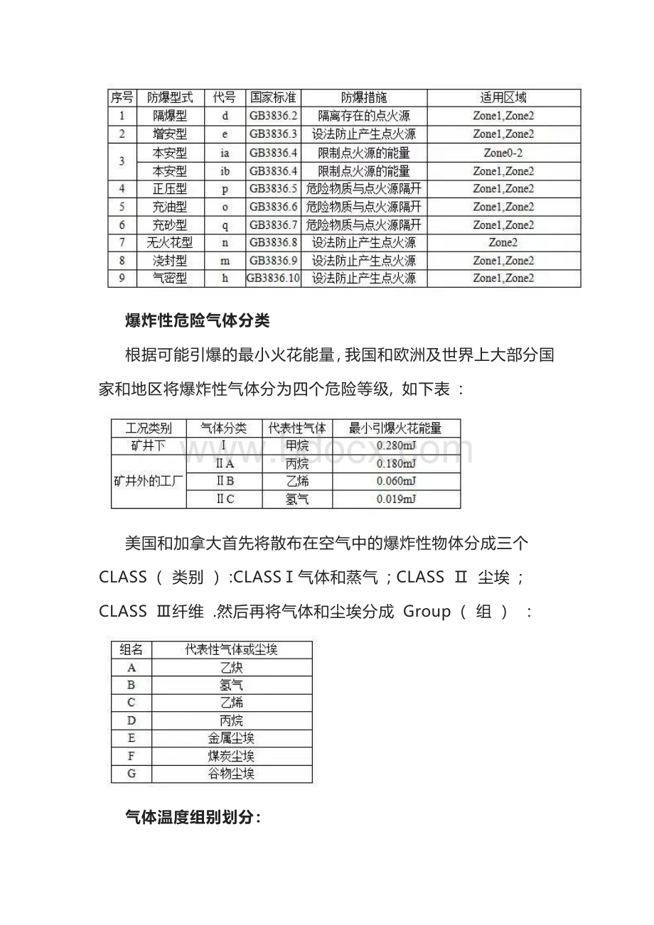 技能培训资料：防爆等级的划分标准.docx_第2页