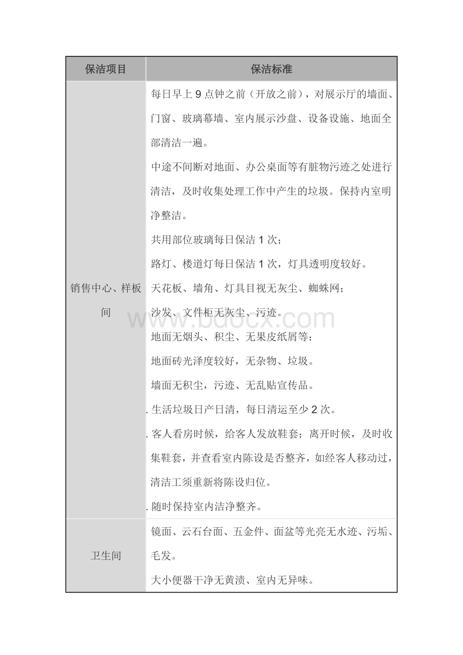 售楼处保洁服务标准及人员要求.docx_第1页