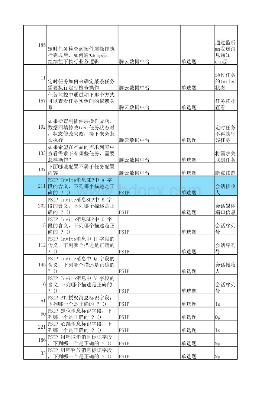 集成公司产数专业.xlsx_第3页