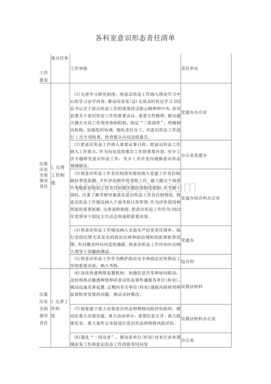 各科室意识形态责任清单.docx