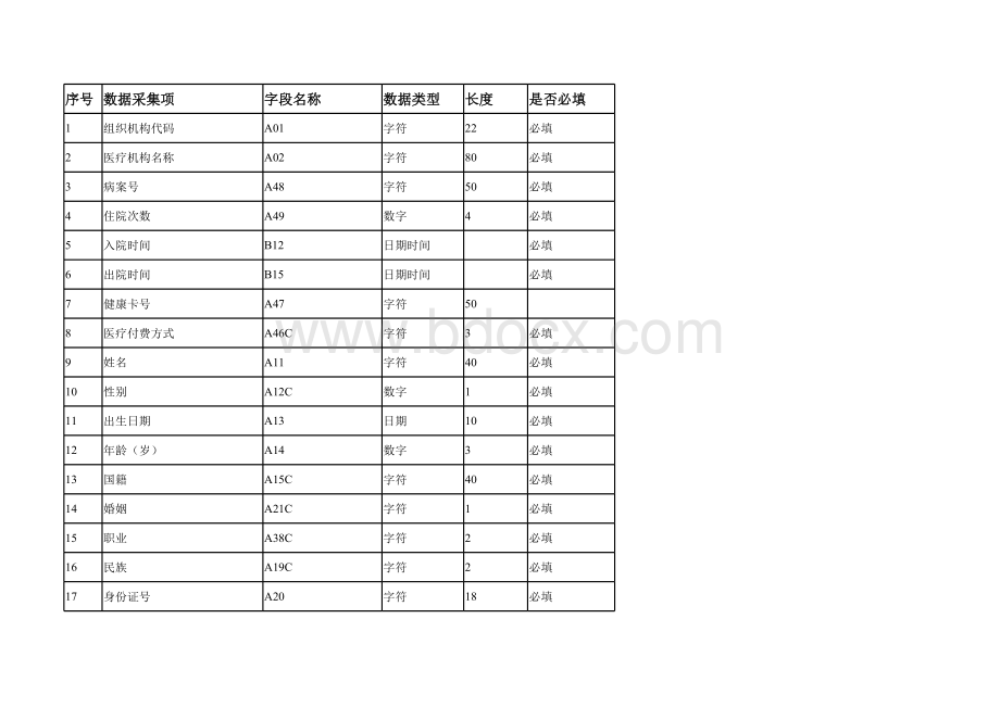 三级公立医院绩效考核住院病案首页数据采集质量与接口标准.xlsx