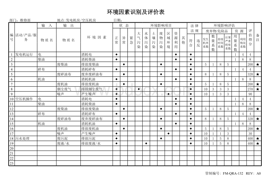 发电机房空压机房环境因素识别及评价记录.xls