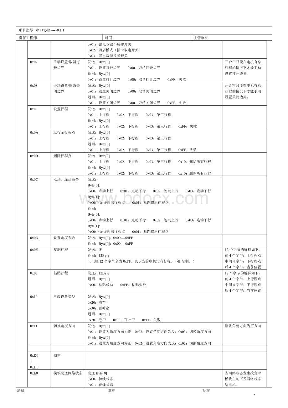 窗帘电机公共串口协议-V0.1.1..pdf_第2页