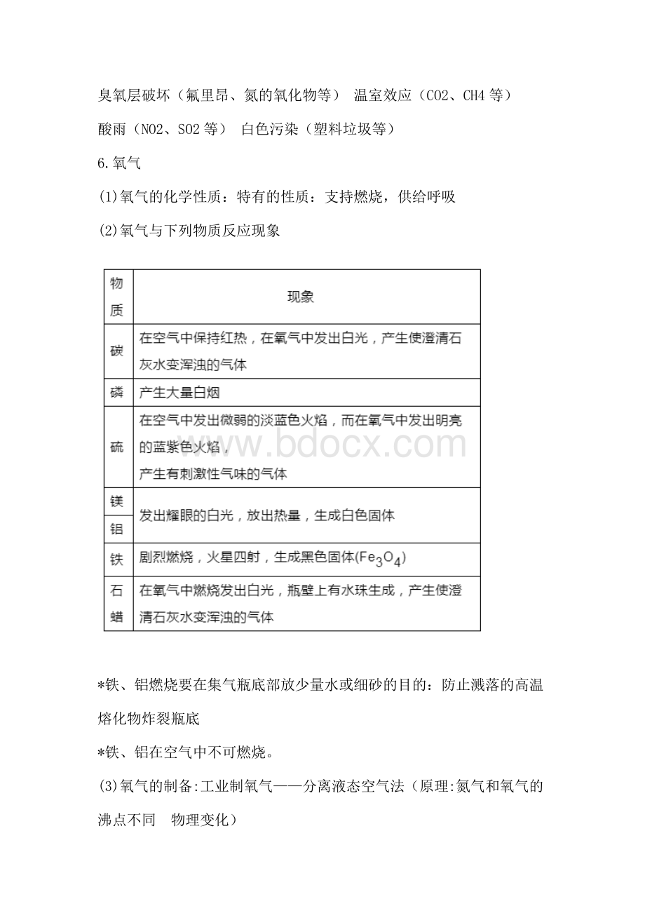 人教版初中化学知识点全归纳-第二单元《我们周围的空气》知识点.docx_第2页