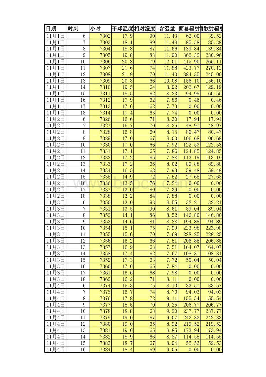 上海气象湿球温度参数.xlsx