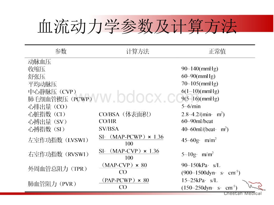 2020无创心排量和血液动力学监测.ppt_第3页