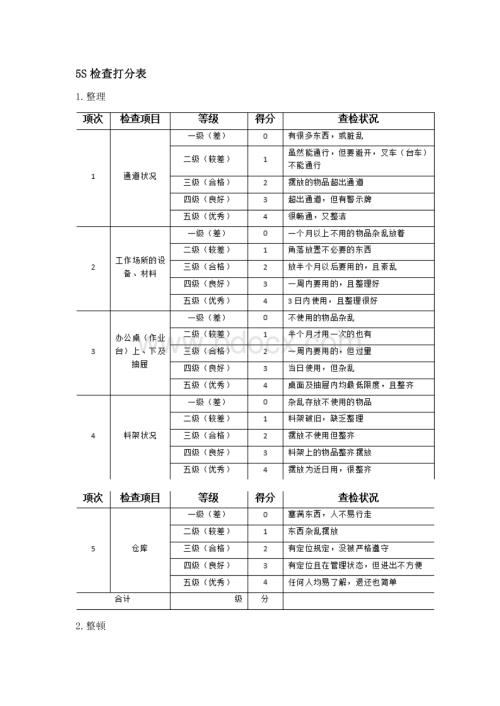 企业管理资料：5S检查打分表.docx