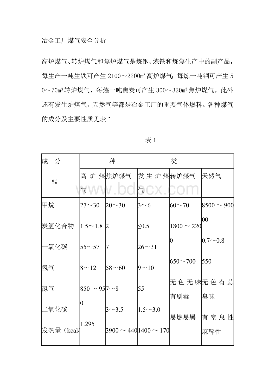 冶金工厂煤气安全分析.doc