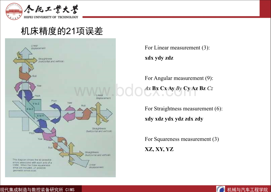 激光干涉仪原理介绍——线性测量与回转轴校准(图文并茂).ppt_第3页